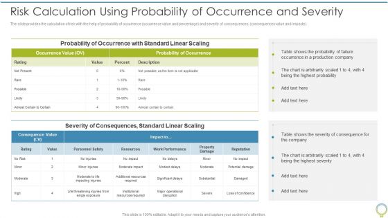 FMEA To Determine Potential Risk Calculation Using Probability Of Occurrence And Severity Professional PDF