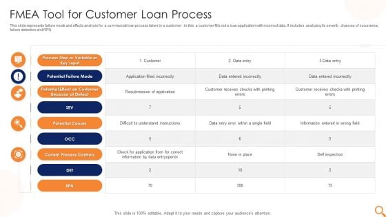 FMEA Tool For Customer Loan Process Ppt PowerPoint Presentation Layouts Influencers PDF