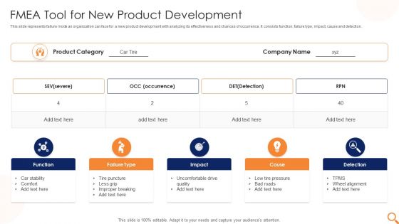 FMEA Tool For New Product Development Ppt PowerPoint Presentation Model Diagrams PDF