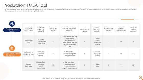 FMEA Tool Ppt PowerPoint Presentation Complete Deck With Slides