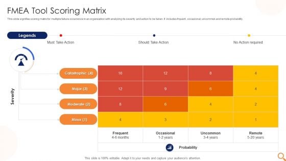 FMEA Tool Scoring Matrix Ppt PowerPoint Presentation Ideas Influencers PDF