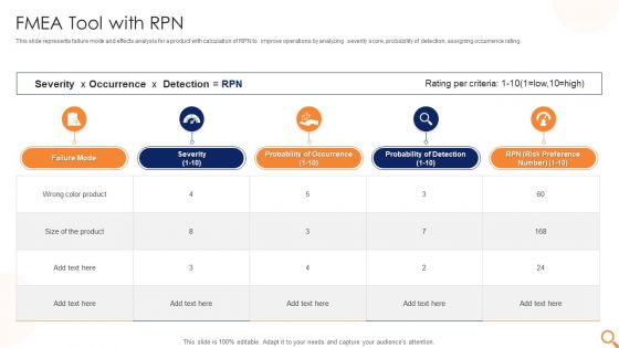 FMEA Tool With RPN Ppt PowerPoint Presentation Layouts Designs Download PDF FMEA Tool With RPN Ppt PowerPoint Presentation Layouts Designs Download PDF