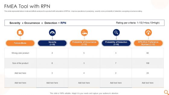 FMEA Tool With RPN Ppt PowerPoint Presentation Layouts Designs Download PDF