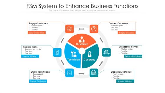 FSM System To Enhance Business Functions Ppt File Picture PDF