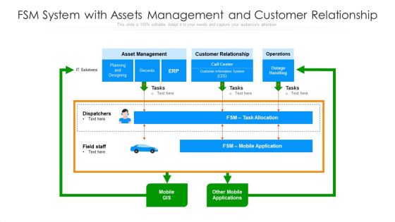 FSM System With Assets Management And Customer Relationship Ppt Model PDF