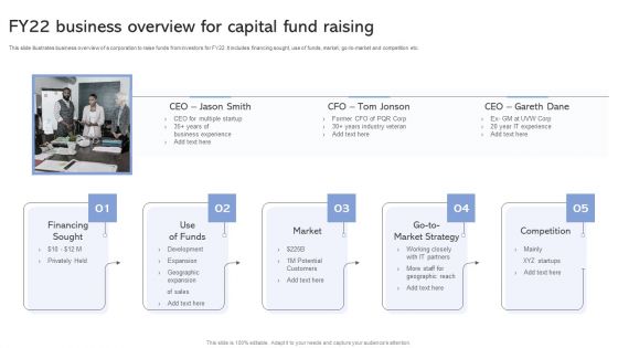 FY22 Business Overview For Capital Fund Raising Ppt Ideas Vector PDF