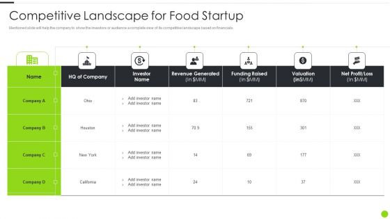 F And B Service Startup Organization Competitive Landscape For Food Startup Rules PDF