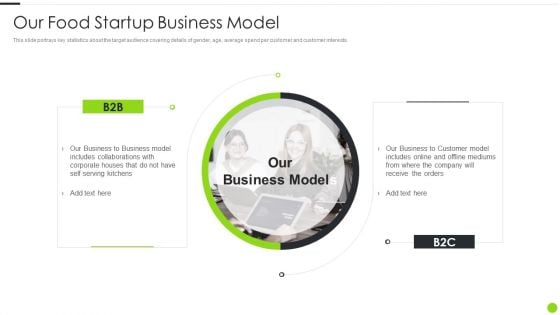 F And B Service Startup Organization Our Food Startup Business Model Microsoft PDF