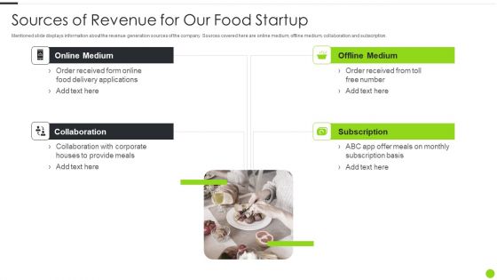 F And B Service Startup Organization Sources Of Revenue For Our Food Startup Topics PDF