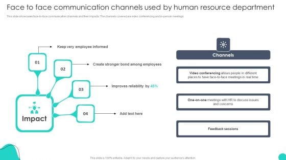 Face To Face Communication Channels Used By Human Optimizing HR Communication Strategies Portrait PDF