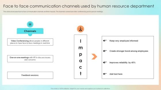 Face To Face Communication Channels Used By Human Resource Department Background PDF