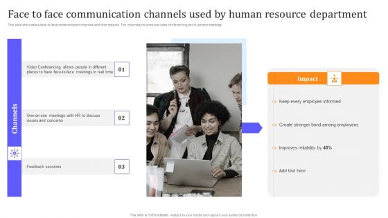 Face To Face Communication Channels Used By Human Resource Department Designs PDF