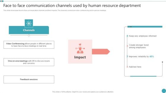 Face To Face Communication Channels Used By Human Resource Department Employee Engagement HR Strategy Mockup PDF