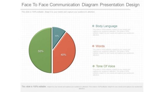 Face To Face Communication Diagram Presentation Design