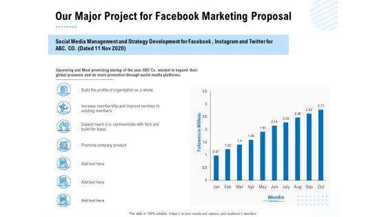 Facebook Ad Management Our Major Project For Facebook Marketing Proposal Ppt Ideas Aids PDF