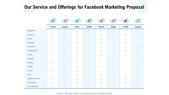 Facebook Ad Management Our Service And Offerings For Facebook Marketing Proposal Ppt Professional Example Topics PDF