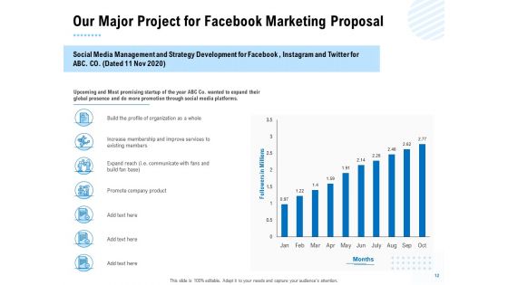 Facebook Ad Management Proposal Ppt PowerPoint Presentation Complete Deck With Slides