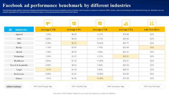 Facebook Ad Performance Benchmark By Different Industries Ppt PowerPoint Presentation File Portfolio PDF