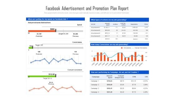 Facebook Advertisement And Promotion Plan Report Ppt PowerPoint Presentation Gallery Mockup PDF