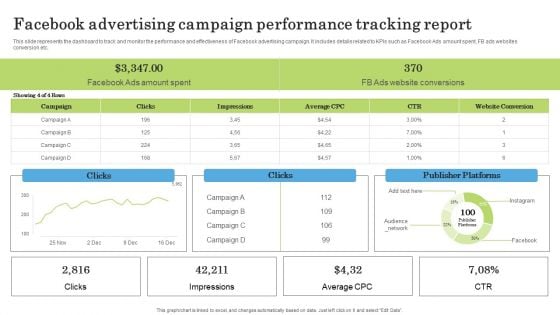 Facebook Advertising Campaign Performance Tracking Report Ppt PowerPoint Presentation Diagram Images PDF