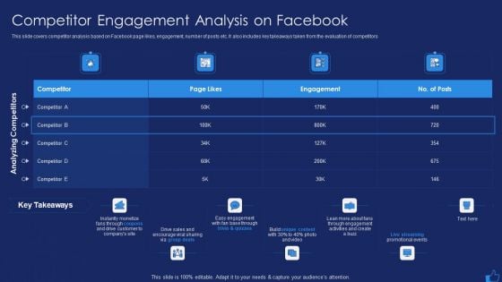 Facebook Advertising Plan For Demand Generation Competitor Engagement Analysis On Facebook Ideas PDF