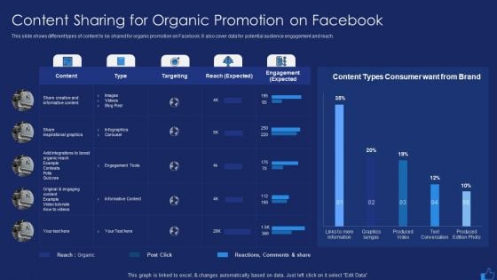 Facebook Advertising Plan For Demand Generation Content Sharing For Organic Promotion On Facebook Ideas PDF