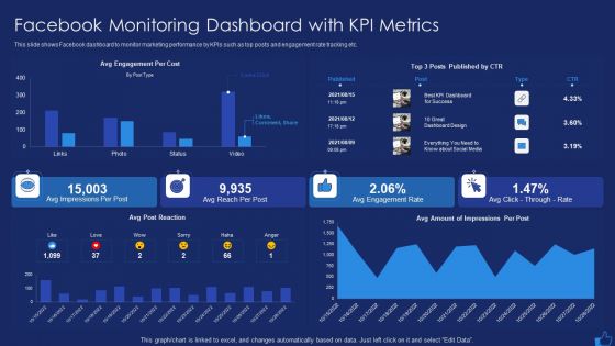 Facebook Advertising Plan For Demand Generation Facebook Monitoring Dashboard With KPI Metrics Diagrams PDF