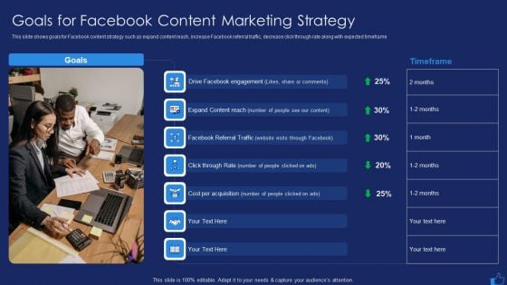 Facebook Advertising Plan For Demand Generation Goals For Facebook Content Marketing Strategy Formats PDF