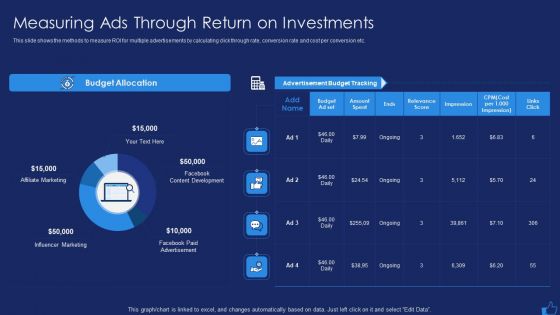 Facebook Advertising Plan For Demand Generation Measuring Ads Through Return Development Mockup PDF