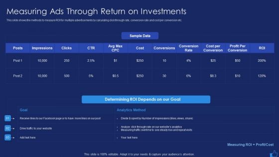 Facebook Advertising Plan For Demand Generation Measuring Ads Through Return On Investments Ideas PDF