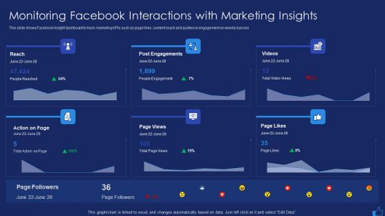 Facebook Advertising Plan For Demand Generation Monitoring Facebook Interactions With Marketing Insights Download PDF