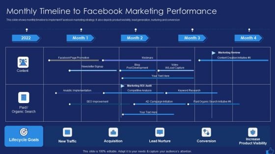 Facebook Advertising Plan For Demand Generation Monthly Timeline To Facebook Marketing Performance Inspiration PDF