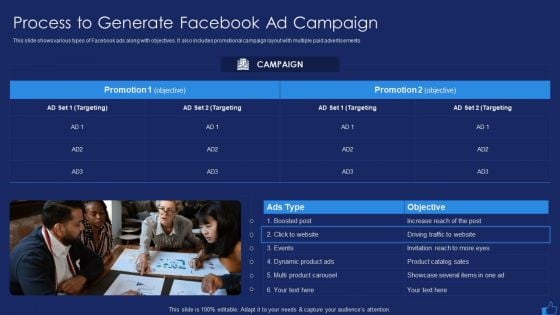 Facebook Advertising Plan For Demand Generation Process To Generate Facebook Ad Campaign Ideas PDF