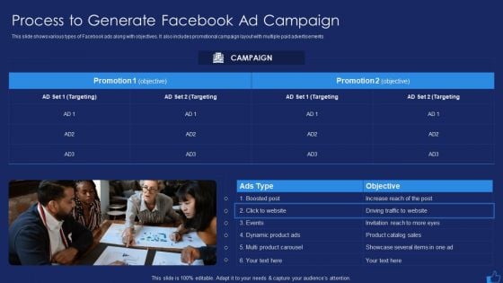 Facebook Advertising Plan For Demand Generation Process To Generate Facebook Ad Campaign Ideas PDF