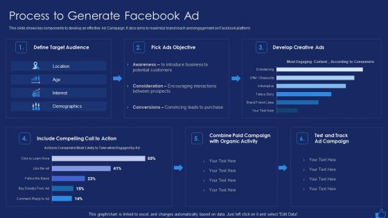 Facebook Advertising Plan For Demand Generation Process To Generate Facebook Ad Mockup PDF