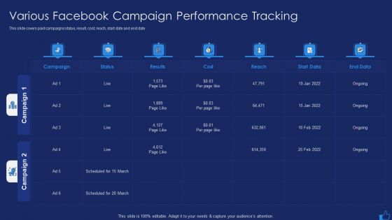 Facebook Advertising Plan For Demand Generation Various Facebook Campaign Performance Tracking Introduction PDF