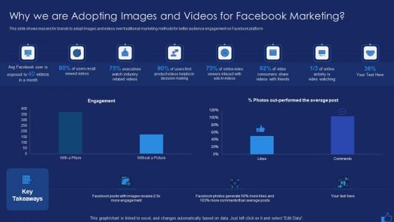 Facebook Advertising Plan For Demand Generation Why We Are Adopting Images And Videos For Facebook Elements PDF