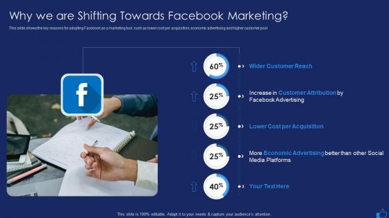 Facebook Advertising Plan For Demand Generation Why We Are Shifting Towards Facebook Marketing Information PDF