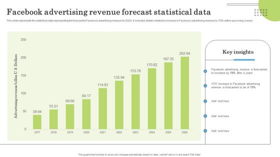 Facebook Advertising Revenue Forecast Statistical Data Ppt PowerPoint Presentation File Icon PDF