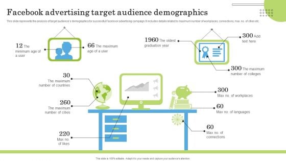 Facebook Advertising Target Audience Demographics Ppt PowerPoint Presentation File Gallery PDF