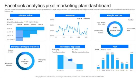 Facebook Analytics Pixel Marketing Plan Dashboard Professional PDF