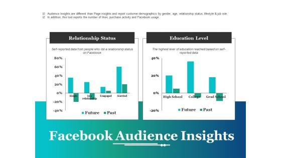 Facebook Audience Insights Ppt PowerPoint Presentation Outline Infographic Template