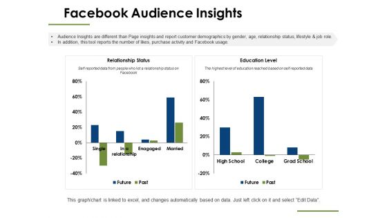 Facebook Audience Insights Ppt PowerPoint Presentation Professional Slide