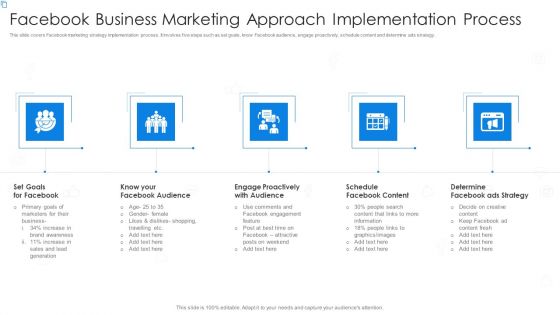 Facebook Business Marketing Approach Implementation Process Template PDF