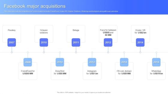 Facebook Major Acquisitions Facebook Business Outline Slides PDF Facebook Major Acquisitions Facebook Business Outline Slides PDF