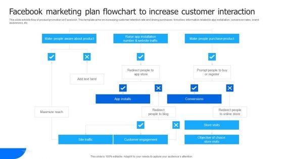 Facebook Marketing Plan Flowchart To Increase Customer Interaction Themes PDF