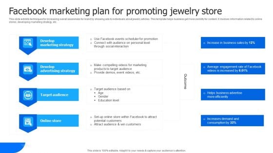 Facebook Marketing Plan For Promoting Jewelry Store Inspiration PDF