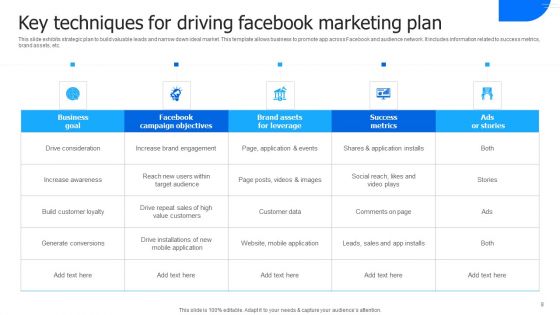 Facebook Marketing Plan Ppt PowerPoint Presentation Complete Deck With Slides