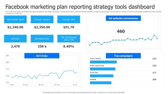 Facebook Marketing Plan Reporting Strategy Tools Dashboard Information PDF