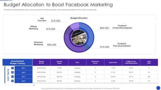 Facebook Marketing Strategies For Small Enterprise Budget Allocation To Boost Facebook Marketing Diagrams PDF